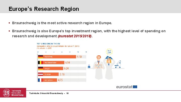 Europe’s Research Region § Braunschweig is the most active research region in Europe. §