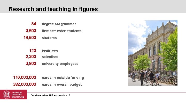 Research and teaching in figures 84 3, 600 degree programmes first semester students 18,