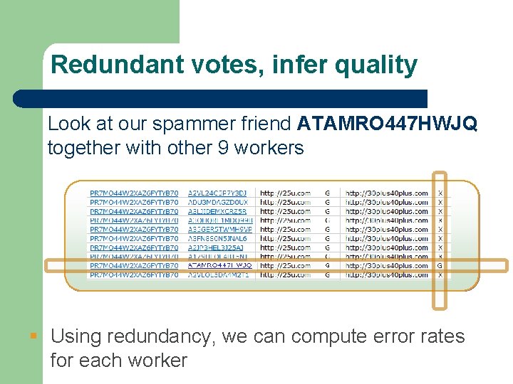 Redundant votes, infer quality Look at our spammer friend ATAMRO 447 HWJQ together with