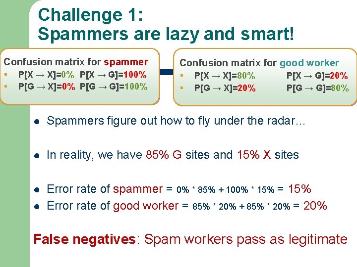 Challenge 1: Spammers are lazy and smart! Confusion matrix for spammer Confusion matrix for