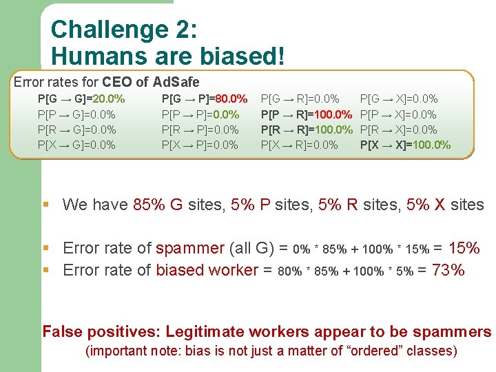 Challenge 2: Humans are biased! Error rates for CEO of Ad. Safe P[G →
