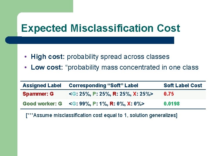 Expected Misclassification Cost • High cost: probability spread across classes • Low cost: “probability