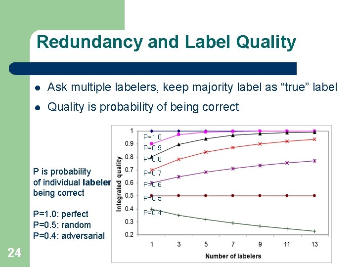 Redundancy and Label Quality l Ask multiple labelers, keep majority label as “true” label