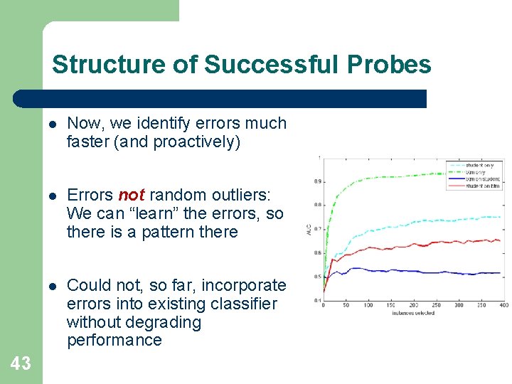 Structure of Successful Probes 43 l Now, we identify errors much faster (and proactively)