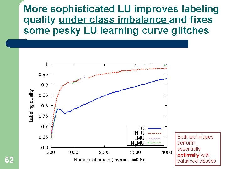 More sophisticated LU improves labeling quality under class imbalance and fixes some pesky LU