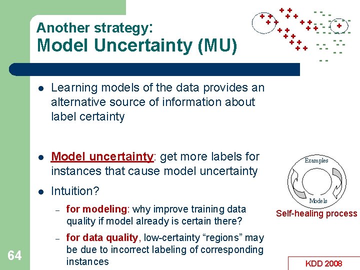 Another strategy: Model Uncertainty (MU) 64 ++ - -- ++ ++ + + -