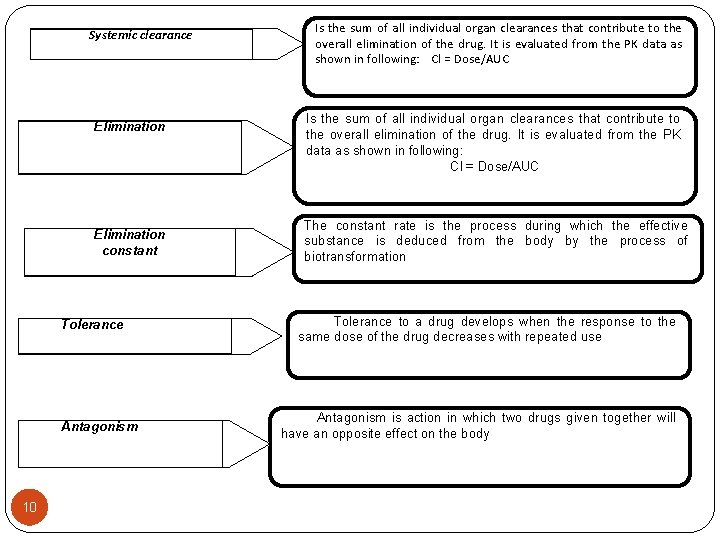 Systemic clearance Elimination constant Tolerance Antagonism 10 Is the sum of all individual organ