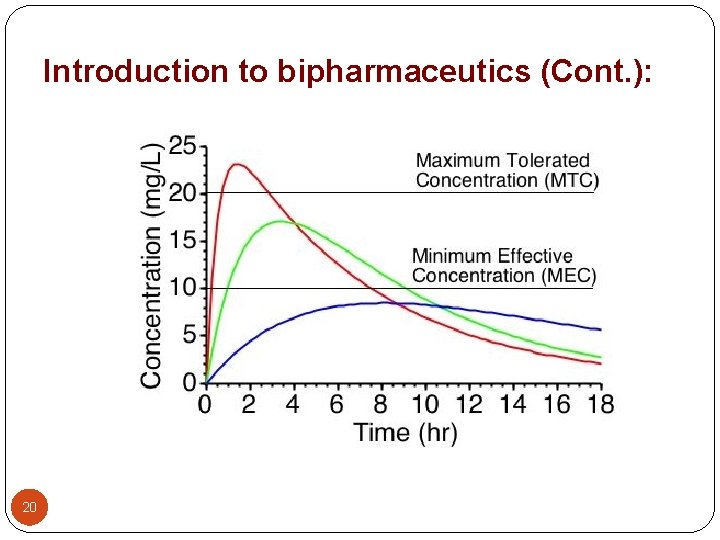 Introduction to bipharmaceutics (Cont. ): 20 