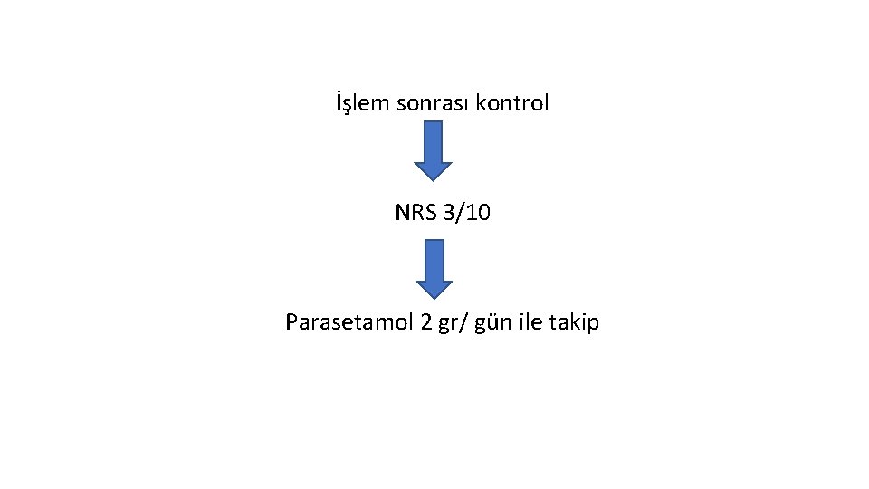 İşlem sonrası kontrol NRS 3/10 Parasetamol 2 gr/ gün ile takip 