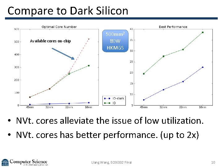 Compare to Dark Silicon Available cores on-chip 500 mm 2 80 W HKMGS •