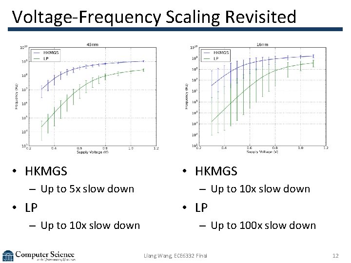 Voltage-Frequency Scaling Revisited • HKMGS – Up to 5 x slow down • LP