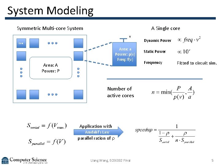 System Modeling Symmetric Multi-core System A Single core v Core Area: a Power: p(v)