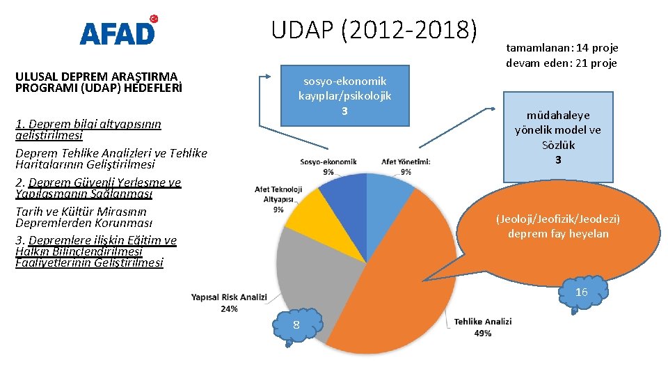 UDAP (2012 -2018) ULUSAL DEPREM ARAŞTIRMA PROGRAMI (UDAP) HEDEFLERİ 1. Deprem bilgi altyapısının geliştirilmesi