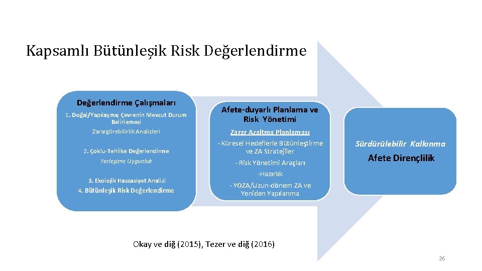 Kapsamlı Bütünleşik Risk Değerlendirme Çalışmaları 1. Doğal/Yapılaşmış Çevrenin Mevcut Durum Belirlemesi Zarargörebilirlik Analizleri 2.