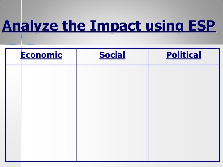 Analyze the Impact using ESP Economic Social Political 