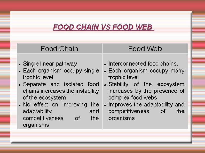 FOOD CHAIN VS FOOD WEB Food Chain Single linear pathway Each organism occupy single