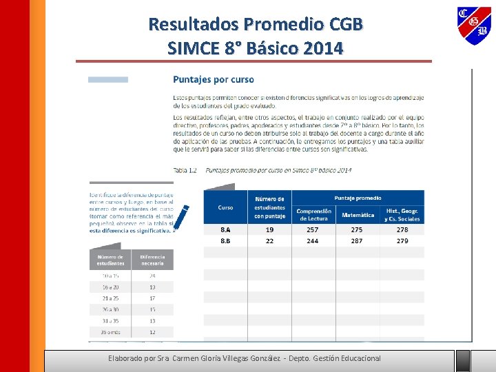Resultados Promedio CGB SIMCE 8° Básico 2014 Elaborado por Sra. Carmen Gloria Villegas González