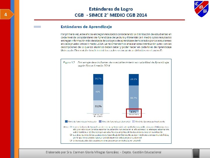 4 Estándares de Logro CGB - SIMCE 2° MEDIO CGB 2014 . Elaborado por