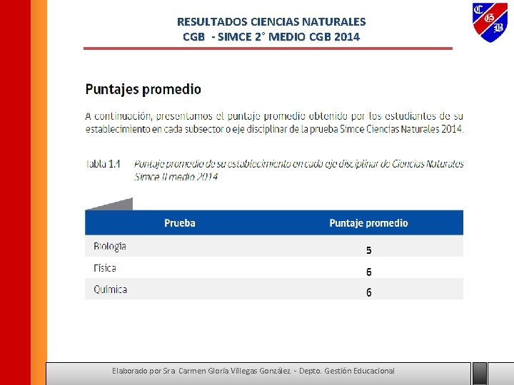 RESULTADOS CIENCIAS NATURALES CGB - SIMCE 2° MEDIO CGB 2014 Elaborado por Sra. Carmen