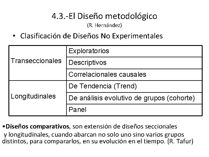4. 3. -El Diseño metodológico (R. Hernández) • Clasificación de Diseños No Experimentales Exploratorios