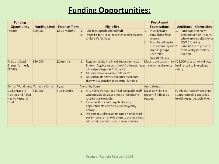 Funding Opportunities: Research Update February 2014 