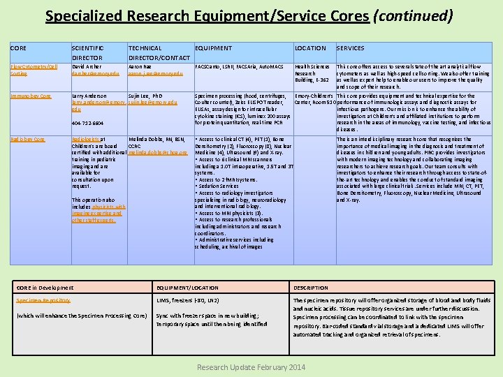 Specialized Research Equipment/Service Cores (continued) CORE SCIENTIFIC DIRECTOR TECHNICAL EQUIPMENT DIRECTOR/CONTACT LOCATION SERVICES Flow