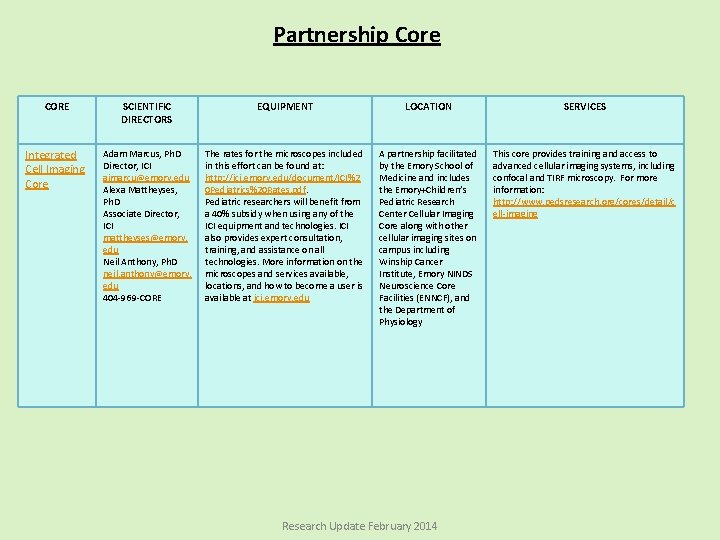 Partnership Core CORE SCIENTIFIC DIRECTORS EQUIPMENT LOCATION SERVICES Integrated Cell Imaging Core Adam Marcus,