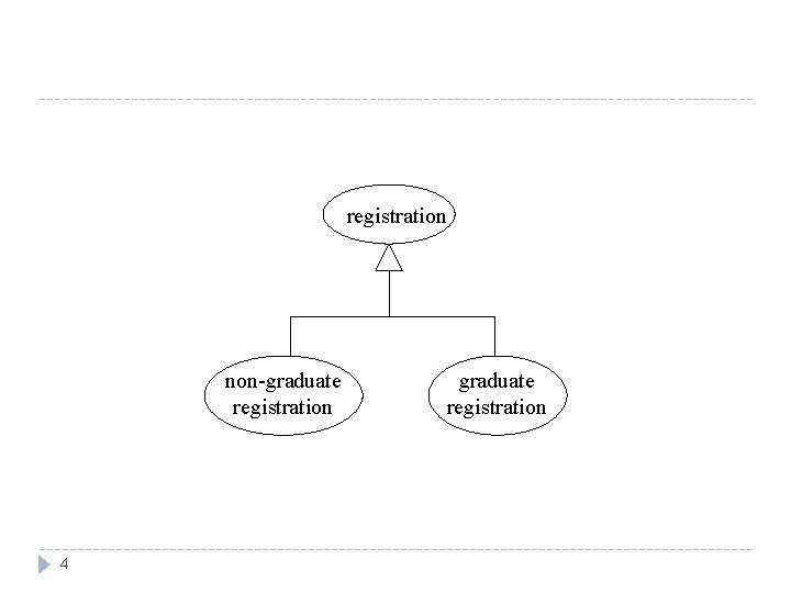 registration non-graduate registration 4 graduate registration 