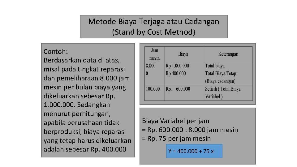 Metode Biaya Terjaga atau Cadangan (Stand by Cost Method) Contoh: Berdasarkan data di atas,