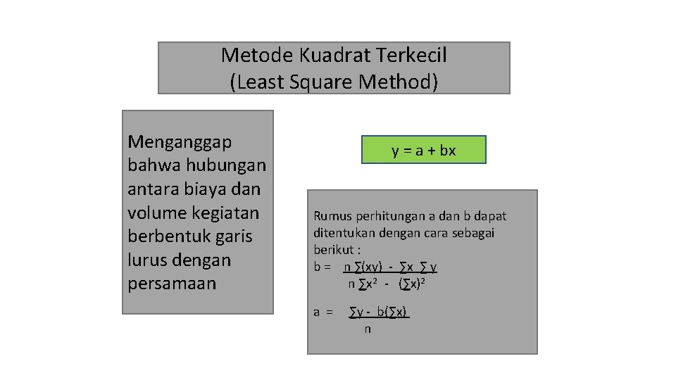 Metode Kuadrat Terkecil (Least Square Method) Menganggap bahwa hubungan antara biaya dan volume kegiatan