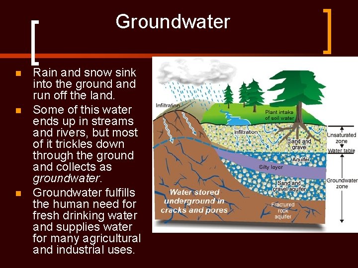 Groundwater n n n Rain and snow sink into the ground and run off