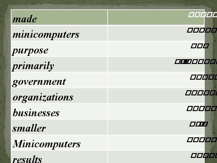 made minicomputers purpose primarily government organizations businesses smaller Minicomputers ������ �� ������ ����� 