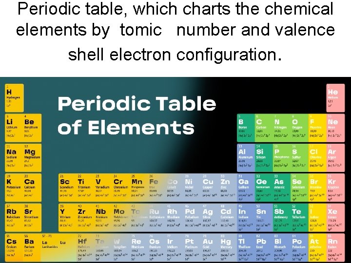 Periodic table, which charts the chemical elements by tomic number and valence shell electron