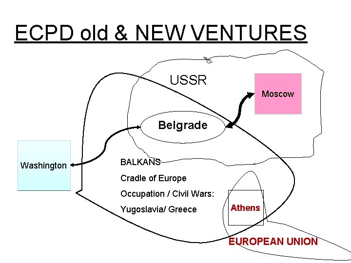 ECPD old & NEW VENTURES USSR Moscow Belgrade Washington BALKANS Cradle of Europe Occupation