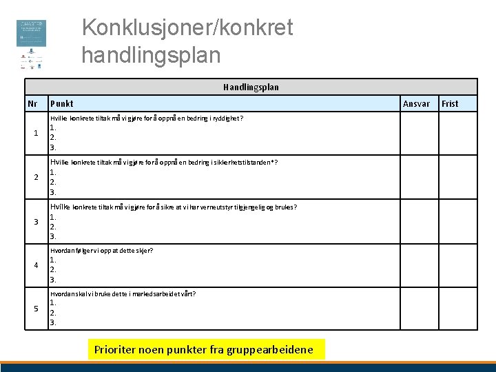 Konklusjoner/konkret handlingsplan Handlingsplan Nr Punkt Ansvar Hvilke konkrete tiltak må vi gjøre for å