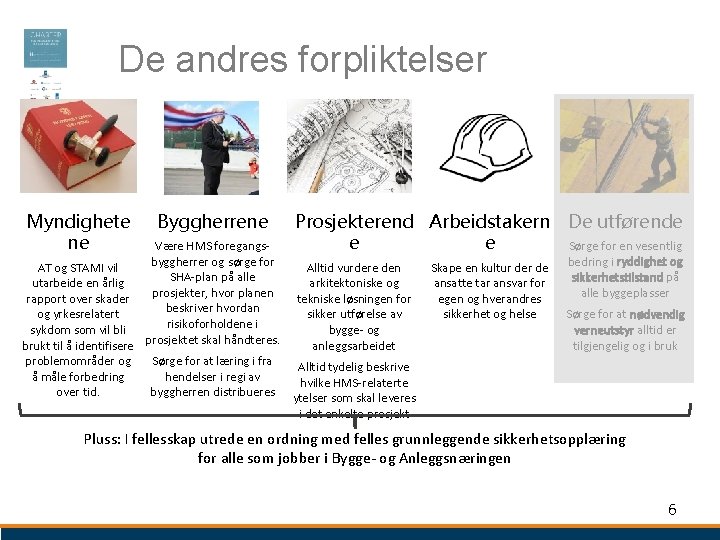 De andres forpliktelser Myndighete ne Byggherrene Prosjekterend Arbeidstakern e e Være HMS foregangsbyggherrer og