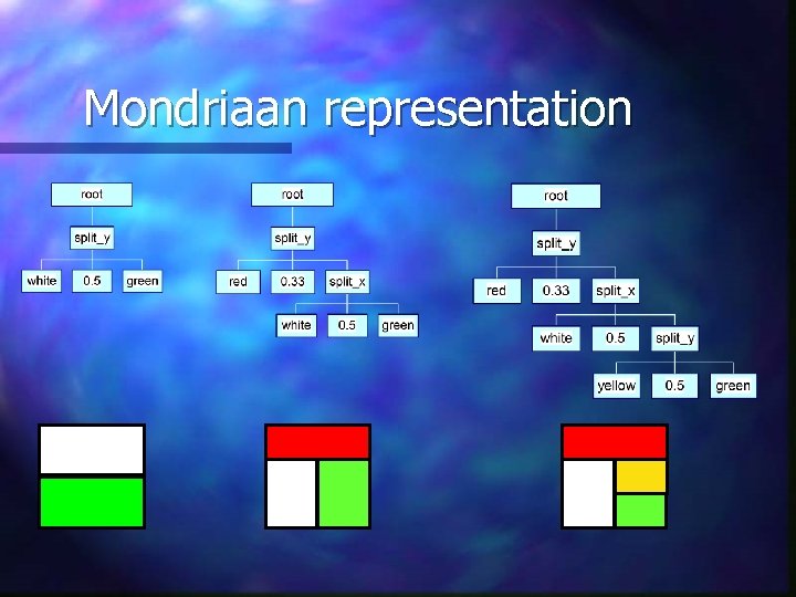 Mondriaan representation 