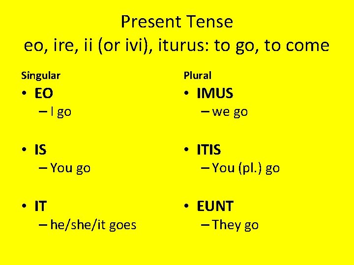 Present Tense eo, ire, ii (or ivi), iturus: to go, to come Singular Plural