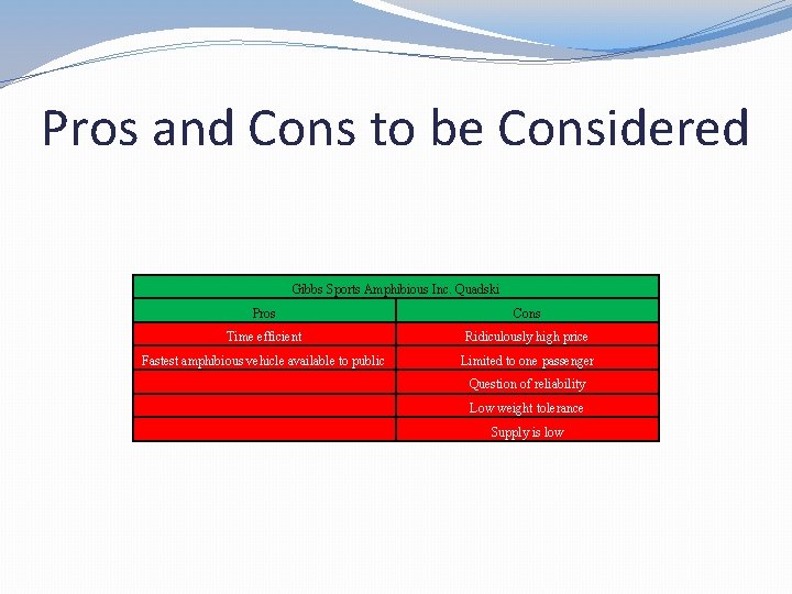 Pros and Cons to be Considered Gibbs Sports Amphibious Inc. Quadski Pros Cons Time