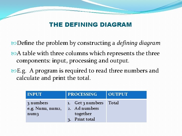 THE DEFINING DIAGRAM Define the problem by constructing a defining diagram A table with