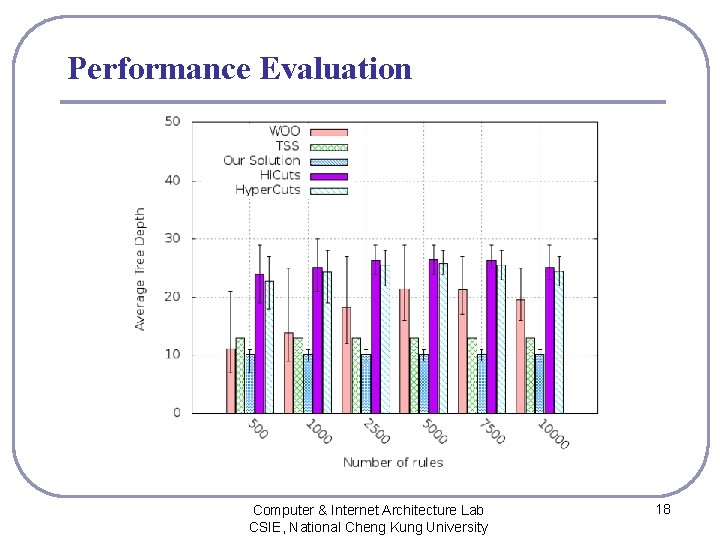 Performance Evaluation Computer & Internet Architecture Lab CSIE, National Cheng Kung University 18 