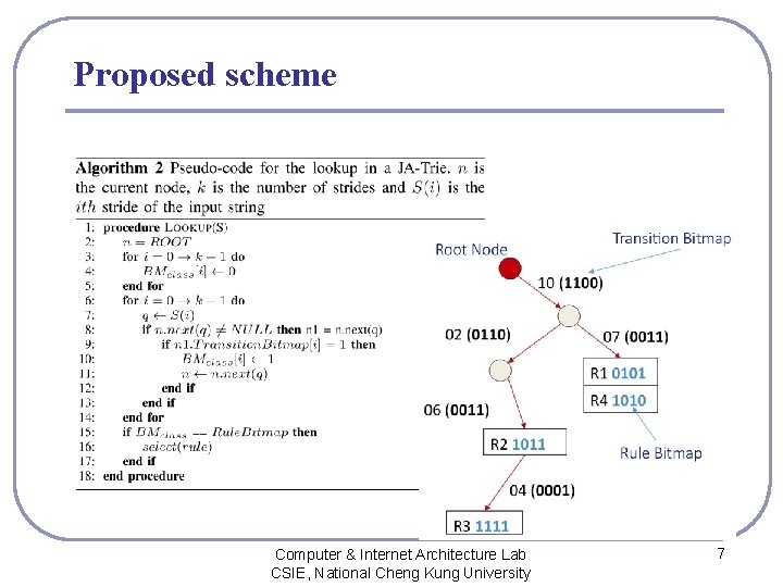 Proposed scheme Computer & Internet Architecture Lab CSIE, National Cheng Kung University 7 