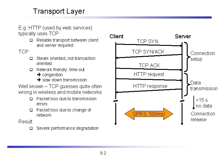 Transport Layer E. g. HTTP (used by web services) typically uses TCP q Client Transport Layer E. g. HTTP (used by web services) typically uses TCP q Client