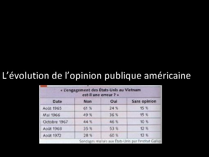 L’évolution de l’opinion publique américaine 