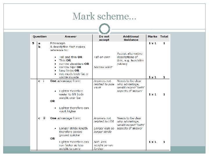 Mark scheme… 