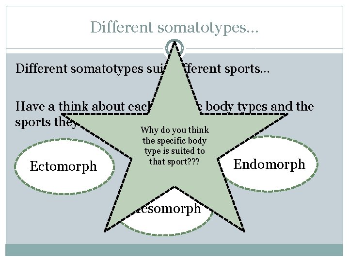 Different somatotypes… Different somatotypes suit different sports… Have a think about each of these