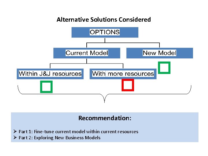 Alternative Solutions Considered � � � Recommendation: Ø Part 1: Fine-tune current model within