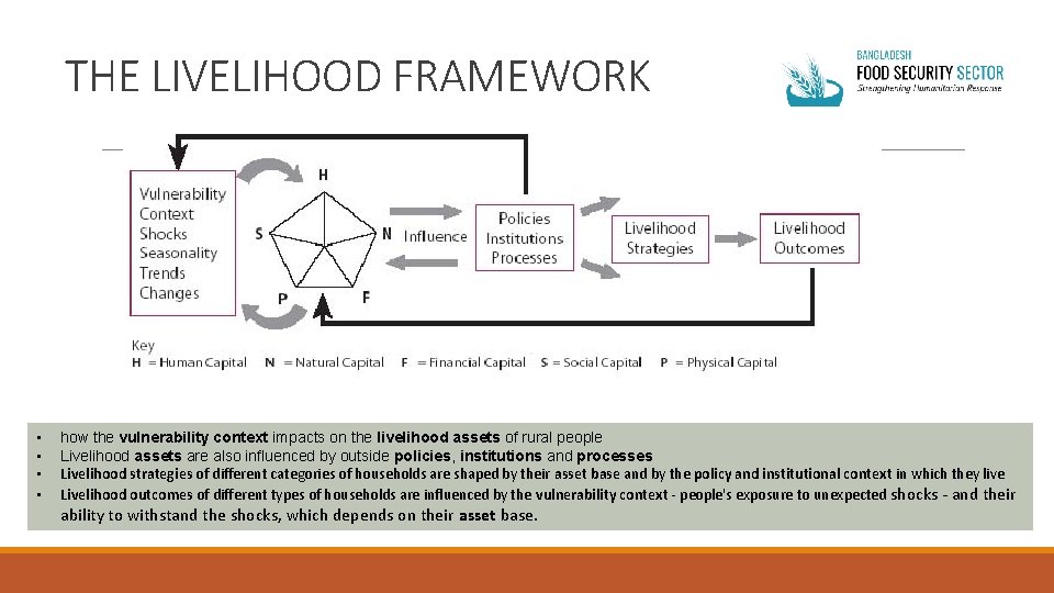 THE LIVELIHOOD FRAMEWORK • • how the vulnerability context impacts on the livelihood assets
