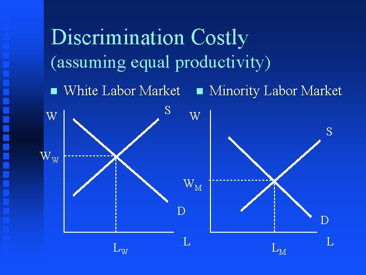 Discrimination Costly (assuming equal productivity) n White Labor Market n S W Minority Labor