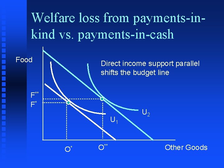 Welfare loss from payments-inkind vs. payments-in-cash Food Direct income support parallel shifts the budget